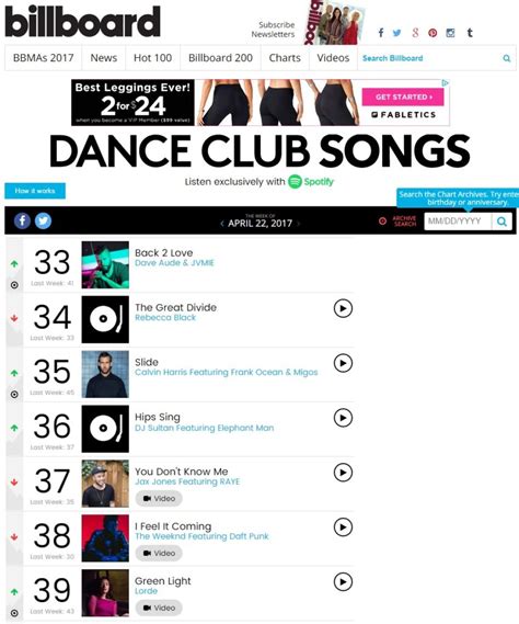 billboard dance album.